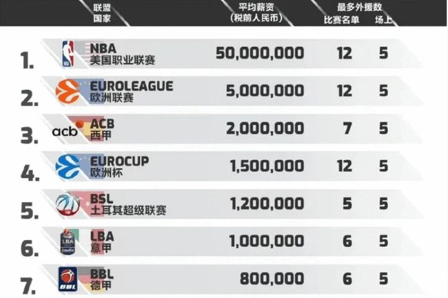 申花就能把
